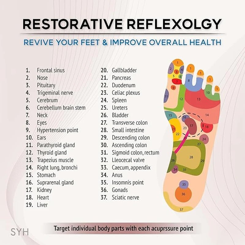 RevitaStep Acupressure Slippers - Zentoracart