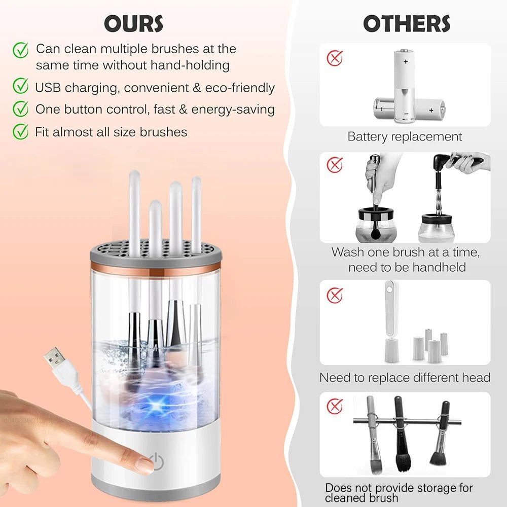 ProClean Electric Makeup Brush Cleaner – Portable 3 - in - 1 Automatic Cleanser - Zentoracart