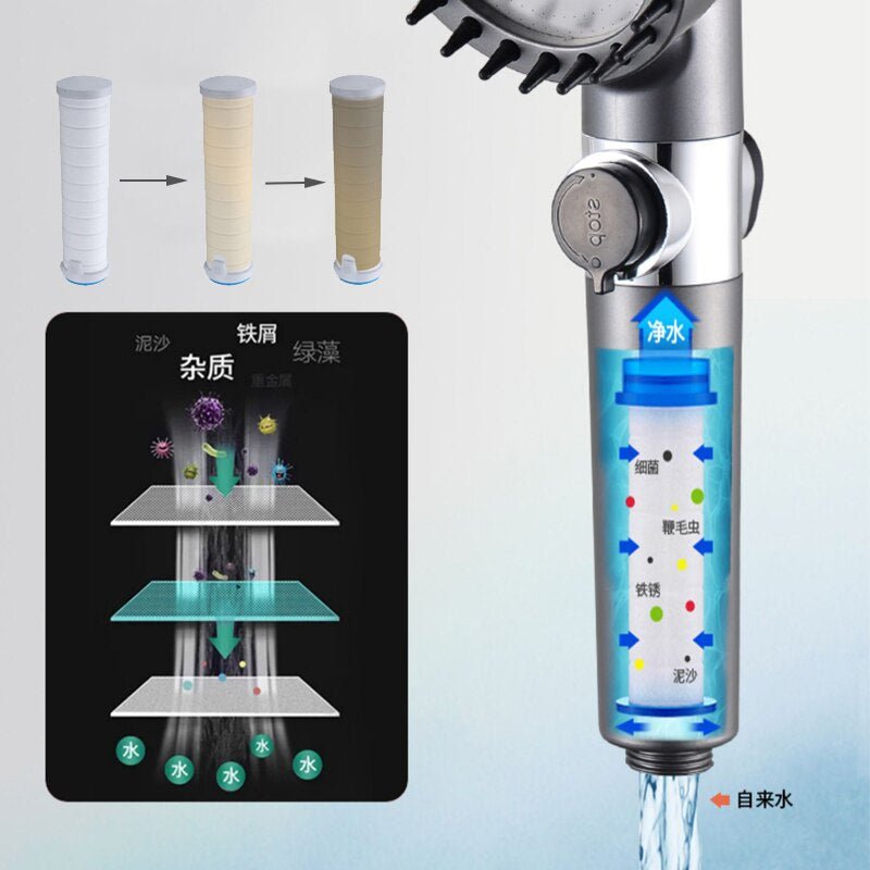 3 - Modes High - Pressure Showerhead - Zentoracart