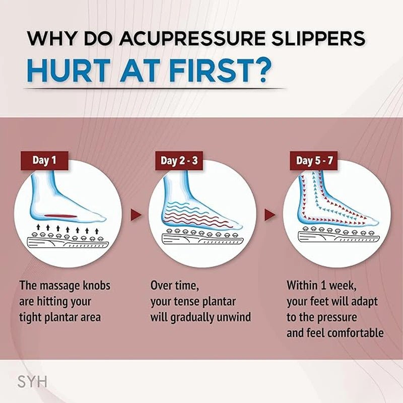 RevitaStep Acupressure Slippers - Zentoracart