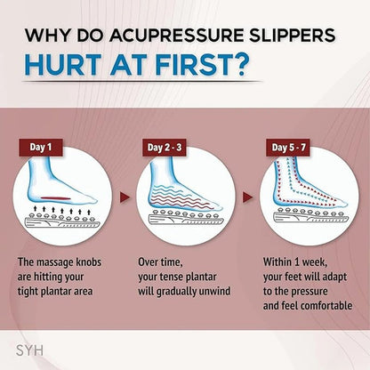 RevitaStep Acupressure Slippers - Zentoracart