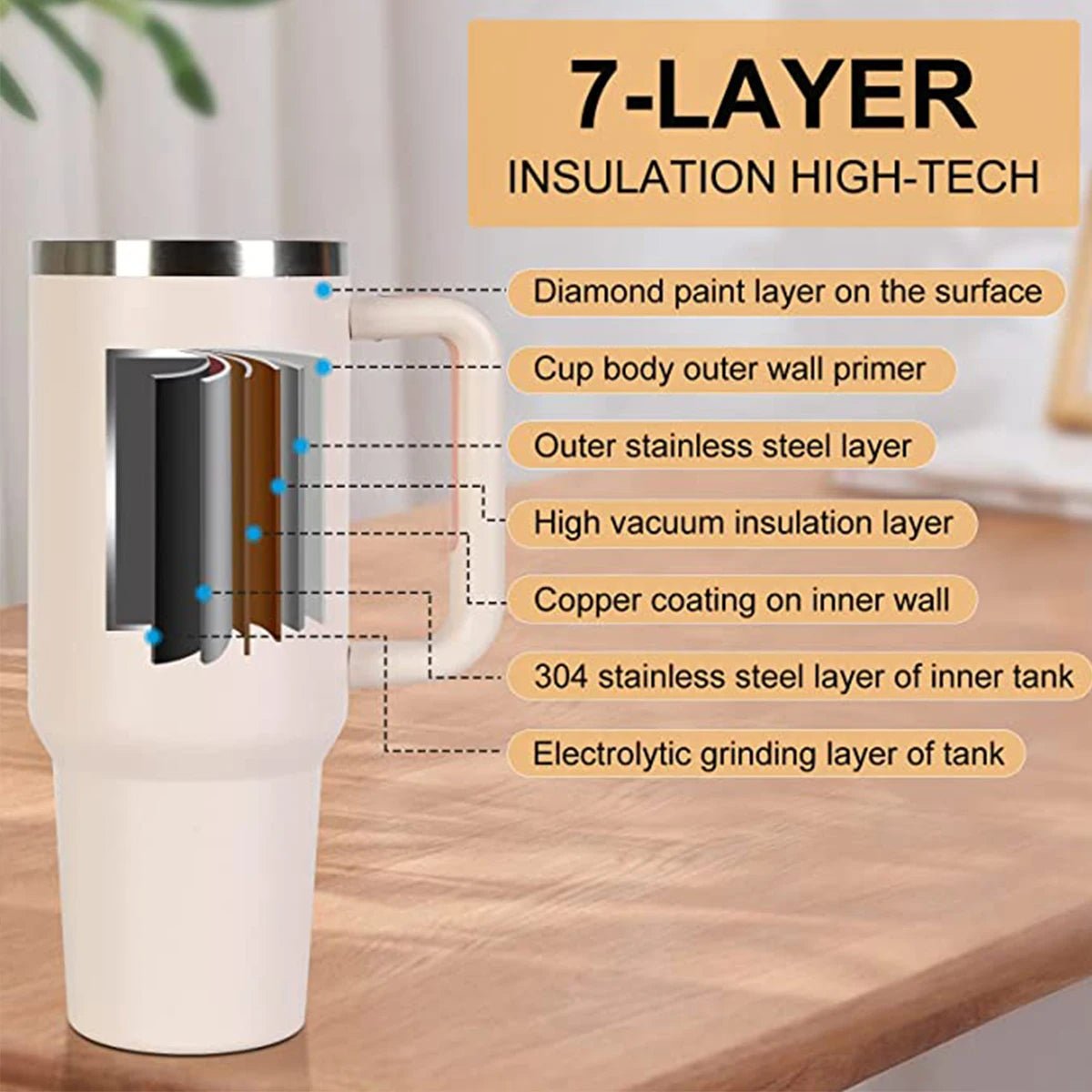 40oz Insulated Tumbler With Handle And Straw - Zentoracart